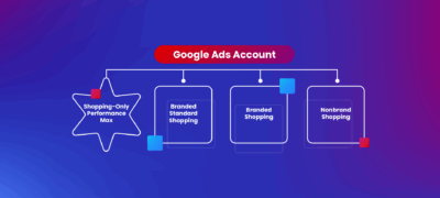 Shopping-Only Performance Max Account Structure – Smart Shopping Is Dead